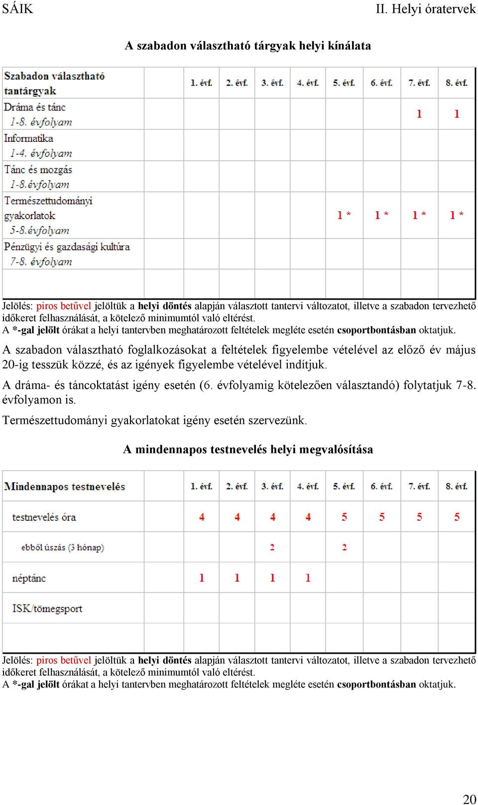 A dráma- és táncoktatást igény esetén (6. évfolyamig kötelezően választandó) folytatjuk 7-8.