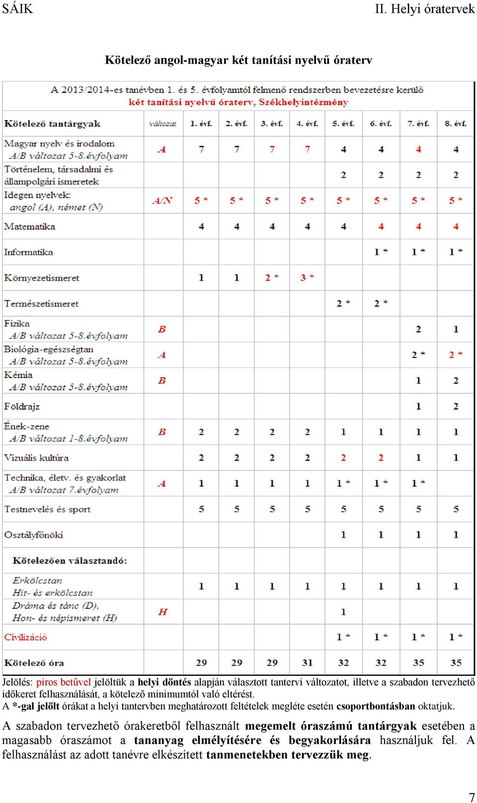 óraszámot a tananyag elmélyítésére és begyakorlására használjuk fel.