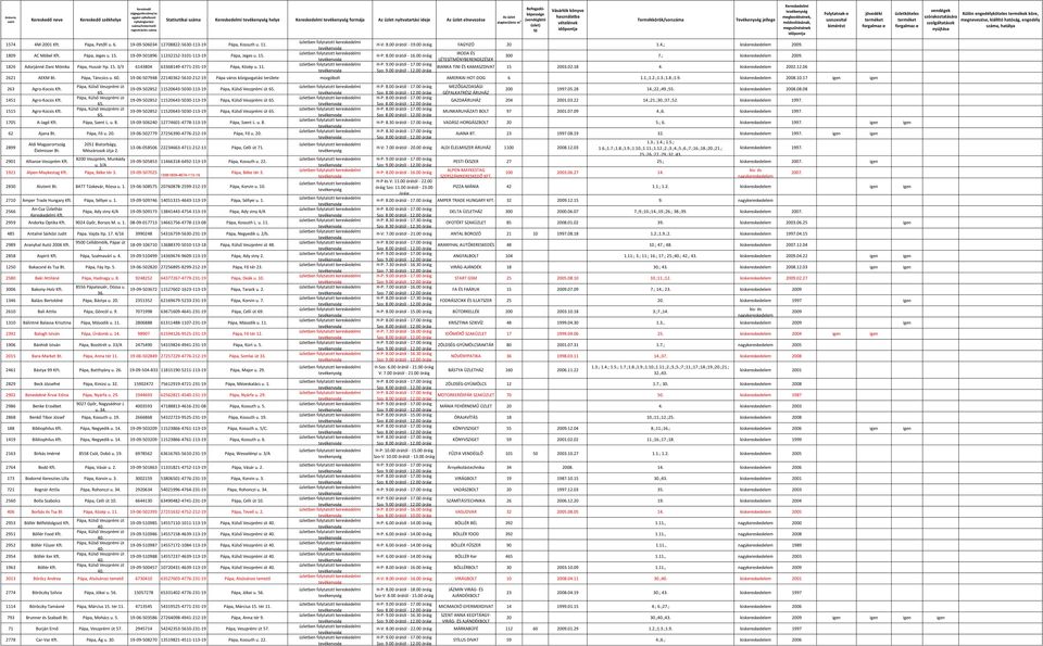 11. H-V: 8.00 órától - 19.00 FAGYIZÓ 20 1.4.; kiskereskedelem 2009. IRODA ÉS LÉTESÍTMÉNYBERENDEZÉSEK 300 7.; kiskereskedelem 2009. BIANKA TINI ÉS KAMASZDIVAT 15 2003.02.18 4. kiskereskedelem 2002.12.