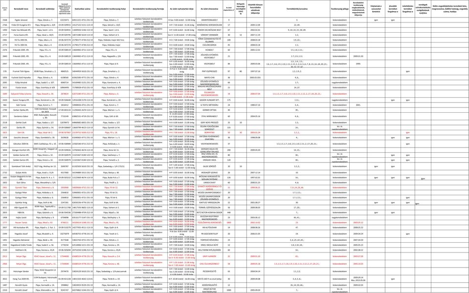 út 6. 19-09-504931 11849926-5246-113-19 Pápa, Szent I. út 6. 2717 Forza-Gastro Kft. Pápa, Vásár u. 44/3. 19-09-509795 14072280-5610-113-19 Pápa, Várkert út 5. 2481 Fő-Tix 2003 Bt. Pápa, Jókai u. 4. 19-06-507274 21790177-4730-212-19 Pápa, Hódoska major 661 hrsz.