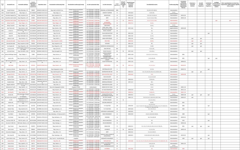 1548716 54126046-5227-231-19 Pápa, Veszprémi út 31. 1838 Horváthné Izsák Erzsébet Pápa, Margaréta u. 6/7. 423904 54331367-5610-231-19 Pápa, Jókai u. 5-9.