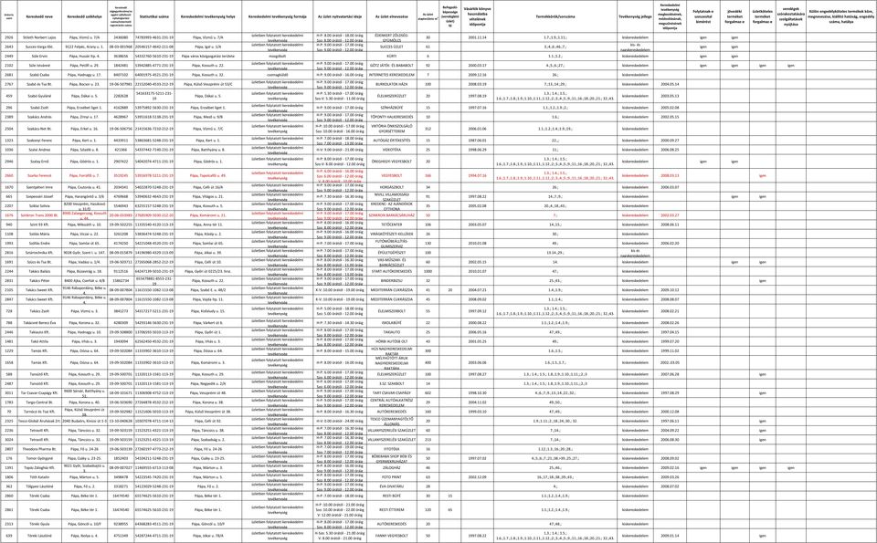 00 ÉDENKERT ZÖLDSÉG- GYÜMÖLCS 30 2001.11.14 1.7.;1.9.;1.11.; kiskereskedelem SUCCES ÜZLET 61 3.;4.;6.;46.;7.; 2449 Süle Ervin Pápa, Huszár ltp. 4.