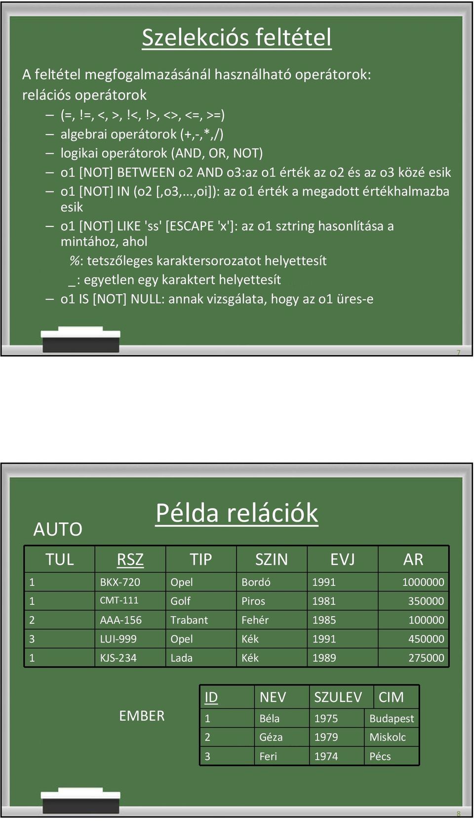 ..,oi]): az o1 érték a megadott értékhalmazba esik o1 [NOT] LIKE 'ss' [ESCAPE 'x']: az o1 sztringhasonlítása a mintához, ahol %: tetszőleges karaktersorozatot helyettesít _: egyetlen egy karaktert