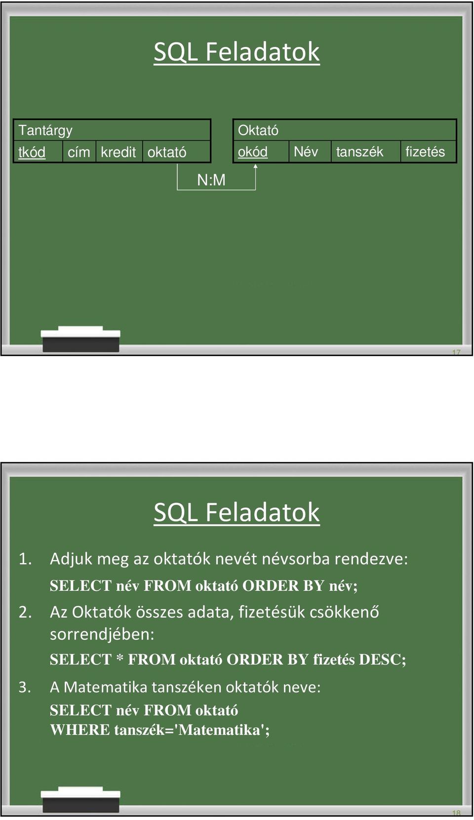 Adjuk meg az oktatók nevét névsorba rendezve: SELECT név FROM oktató ORDER BY név; 2.