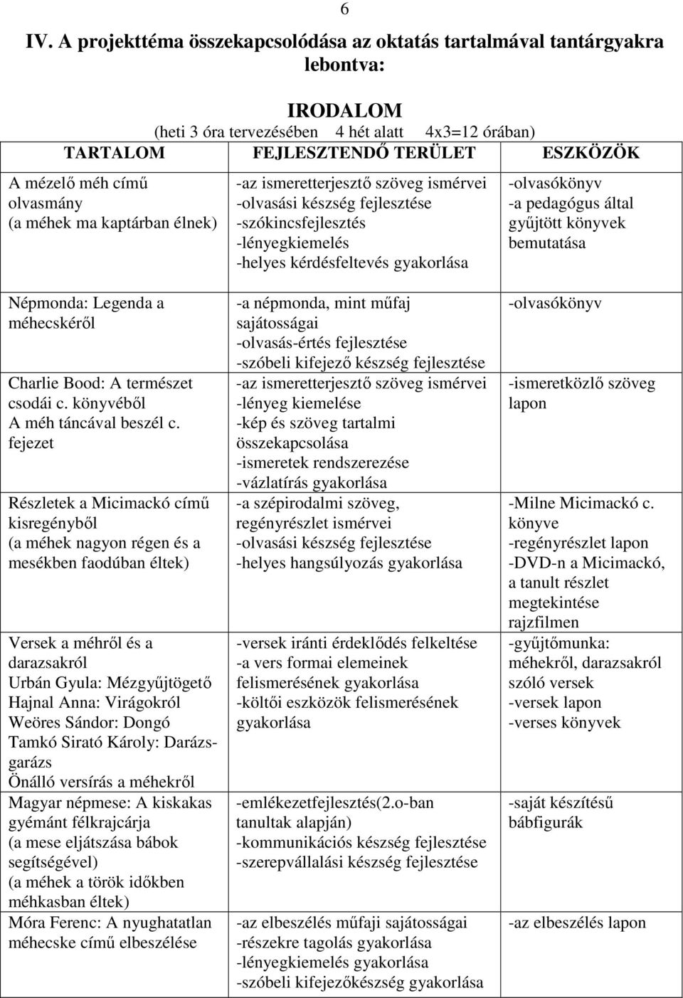 Népmonda: Legenda a méhecskéről Charlie Bood: A természet csodái c. könyvéből A méh táncával beszél c.