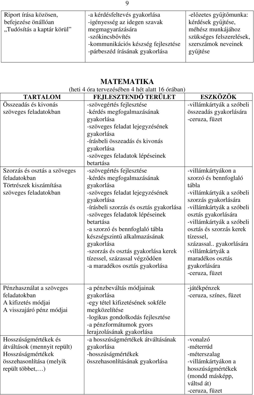 kivonás szöveges feladatokban Szorzás és osztás a szöveges feladatokban Törtrészek kiszámítása szöveges feladatokban -szövegértés fejlesztése -kérdés megfogalmazásának -szöveges feladat lejegyzésének