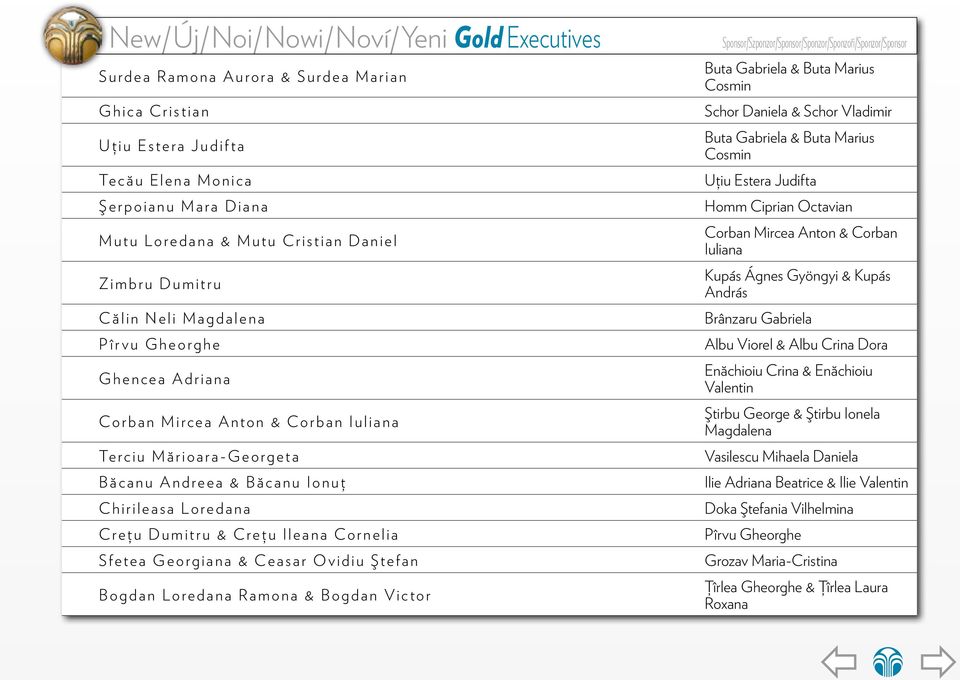 Dumitru Kupás Ágnes Gyöngyi & Kupás András Călin Neli Magdalena Brânzaru Gabriela P îr vu G heorghe Albu Viorel & Albu Crina Dora G hencea Adriana Enăchioiu Crina & Enăchioiu Valentin Corban Mircea