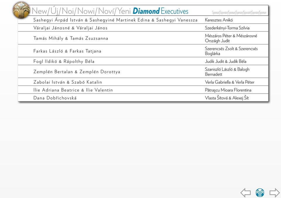 a Szerencsés Zsolt & Szerencsés Boglárka Fo g l I l d i k ó & R á p o l t h y B é l a Judik Judit & Judik Béla Ze m p l é n B e r t a l a n & Ze m p l é n D o r o t t y a Szaniszló László & Balogh