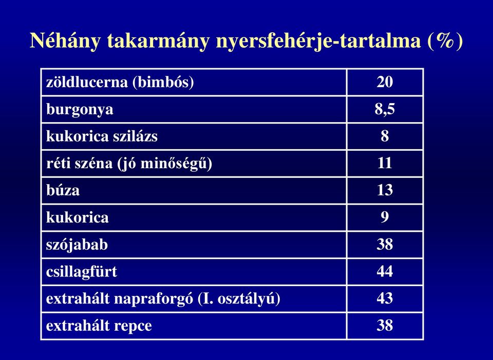 (jó minőségű) 11 búza 13 kukorica 9 szójabab 38