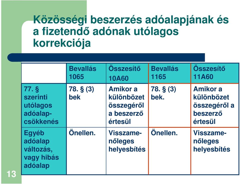 (3) bek Amikor a különbözet összegéről a beszerző értesül 78. (3) bek.