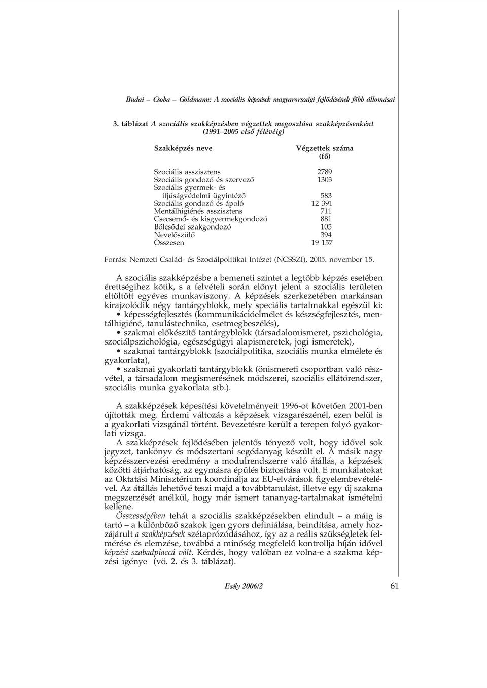 Szociális gyermek- és ifjúságvédelmi ügyintézõ 583 Szociális gondozó és ápoló 12 391 Mentálhigiénés asszisztens 711 Csecsemõ- és kisgyermekgondozó 881 Bölcsödei szakgondozó 105 Nevelõszülõ 394