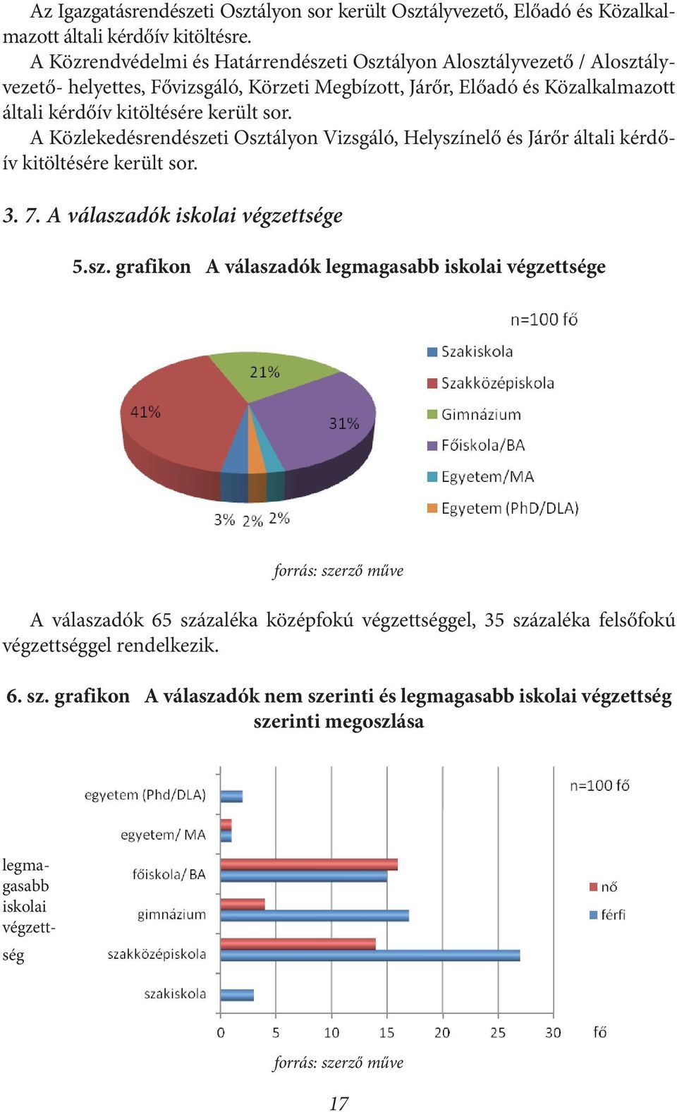 A Közlekedésrendészeti Osztályon Vizsgáló, Helyszínelő és Járőr általi kérdőív kitöltésére került sor. 3. 7. A válaszadók iskolai végzettsége 5.sz. grafikon A válaszadók legmagasabb iskolai végzettsége forrás: szerző műve A válaszadók 65 százaléka középfokú végzettséggel, 35 százaléka felsőfokú végzettséggel rendelkezik.