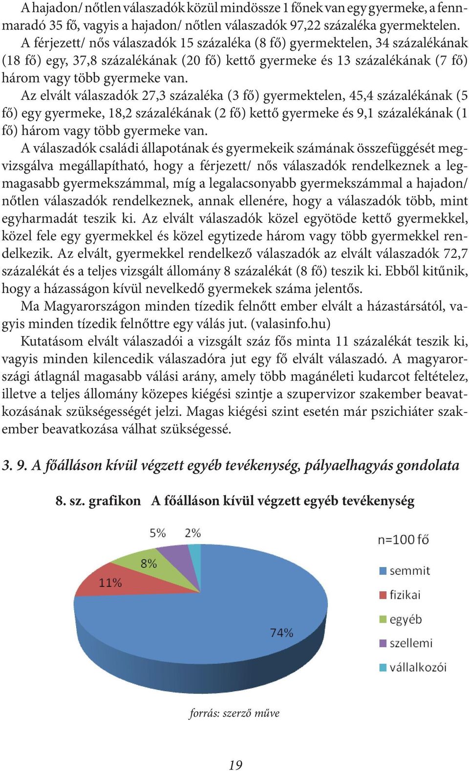 Az elvált válaszadók 27,3 százaléka (3 fő) gyermektelen, 45,4 százalékának (5 fő) egy gyermeke, 18,2 százalékának (2 fő) kettő gyermeke és 9,1 százalékának (1 fő) három vagy több gyermeke van.