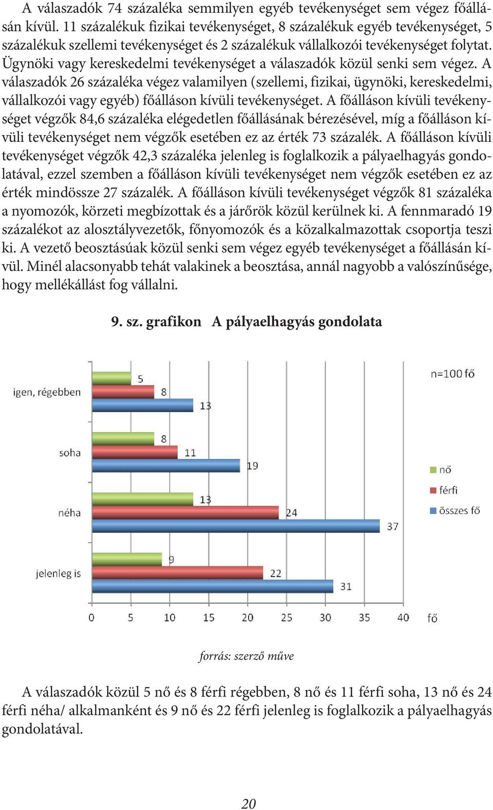 Ügynöki vagy kereskedelmi tevékenységet a válaszadók közül senki sem végez.