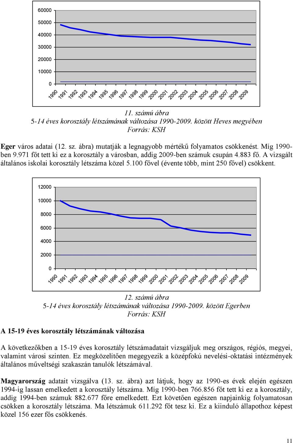 Míg 1990- ben 9.971 főt tett ki ez a korosztály a városban, addig 2009-ben számuk csupán 4.883 fő. A vizsgált általános iskolai korosztály létszáma közel 5.