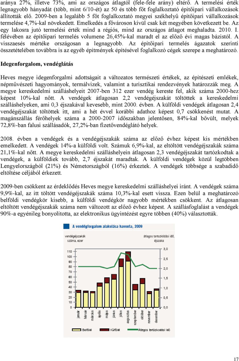 2009-ben a legalább 5 főt foglalkoztató megyei székhelyű építőipari vállalkozások termelése 4,7%-kal növekedett. Emelkedés a fővároson kívül csak két megyében következett be.