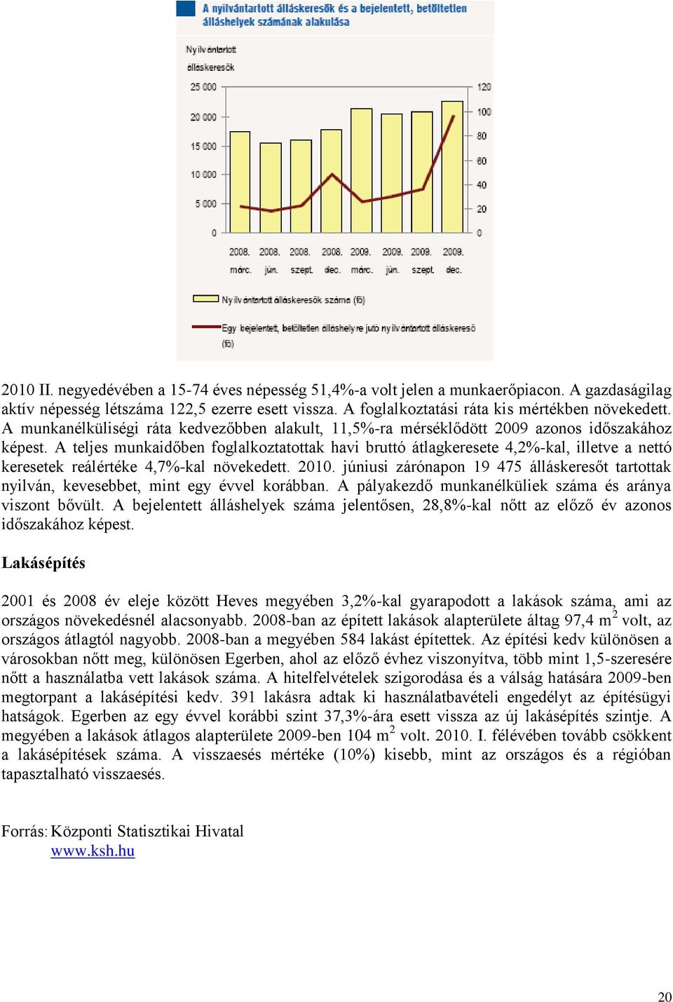 A teljes munkaidőben foglalkoztatottak havi bruttó átlagkeresete 4,2%-kal, illetve a nettó keresetek reálértéke 4,7%-kal növekedett. 2010.