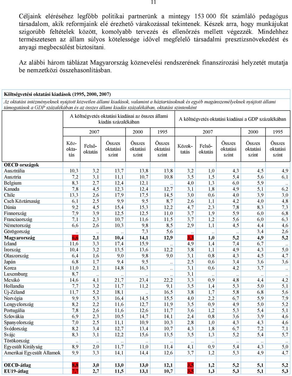 Mindehhez természetesen az állam súlyos kötelessége idővel megfelelő társadalmi presztízsnövekedést és anyagi megbecsülést biztosítani.