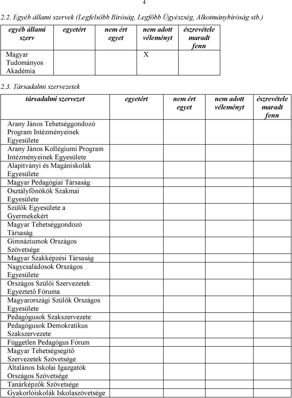 Társadalmi szervezetek társadalmi szervezet Arany János Tehetséggondozó Program Intézményeinek Egyesülete Arany János Kollégiumi Program Intézményeinek Egyesülete Alapítványi és Magániskolák