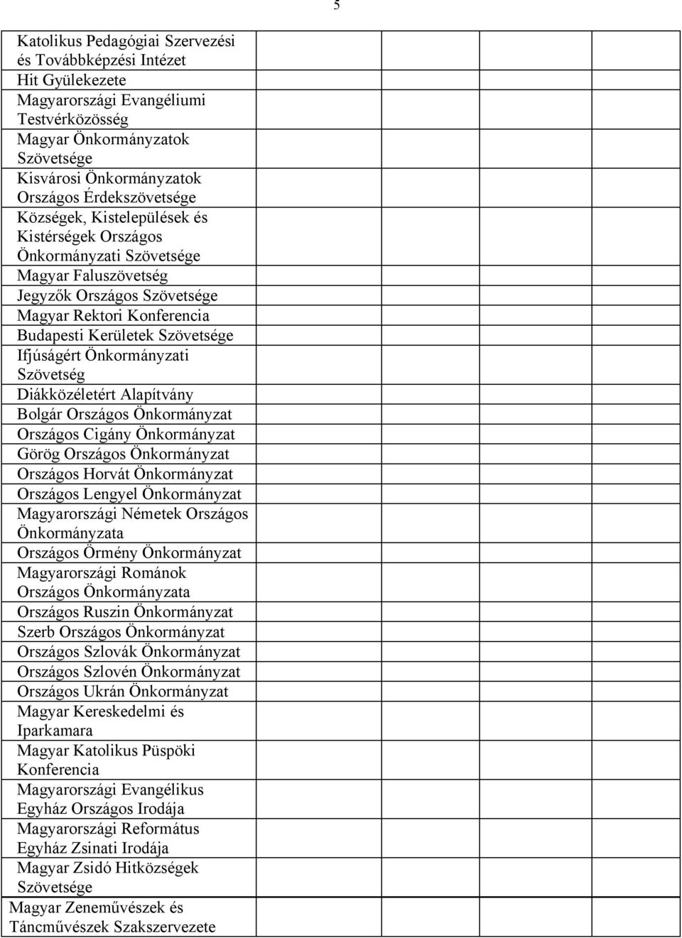Önkormányzati Szövetség Diákközéletért Alapítvány Bolgár Országos Önkormányzat Országos Cigány Önkormányzat Görög Országos Önkormányzat Országos Horvát Önkormányzat Országos Lengyel Önkormányzat