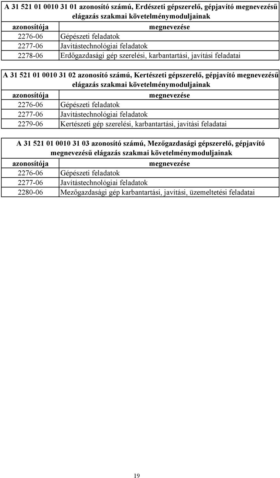 szakmai követelménymoduljainak azonosítója megnevezése 2276-06 Gépészeti feladatok 2277-06 Javítástechnológiai feladatok 2279-06 Kertészeti gép szerelési, karbantartási, javítási feladatai A 31 521