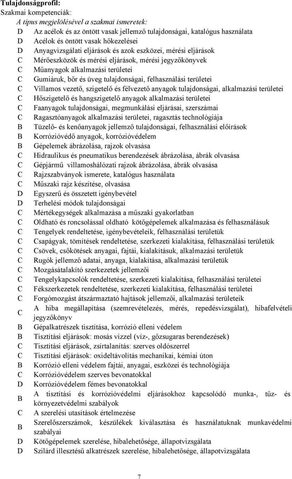 felhasználási területei C Villamos vezető, szigetelő és félvezető anyagok tulajdonságai, alkalmazási területei C Hőszigetelő és hangszigetelő anyagok alkalmazási területei C Faanyagok tulajdonságai,