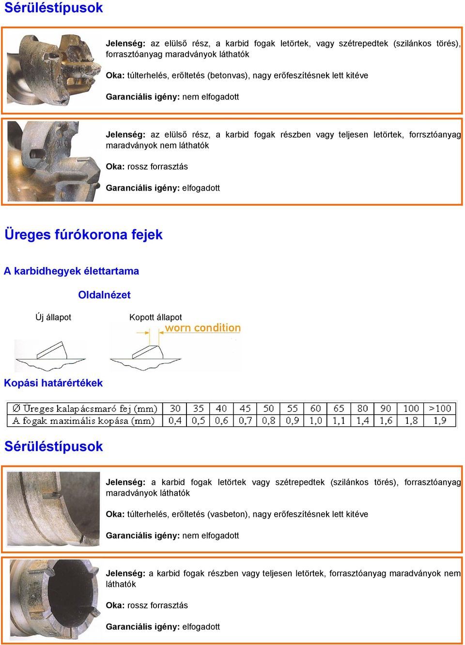 fejek Új állapot Kopott állapot Kopási határértékek Jelenség: a karbid fogak letörtek vagy szétrepedtek (szilánkos törés), forrasztóanyag maradványok láthatók Oka: