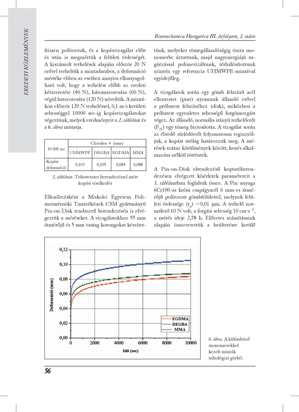 háromszorosára (60 N), végül hatszorosára (120 N) növeltük. A mintákon először 120 N terheléssel, 0,1 m/s kerületi sebességgel 10000 sec-ig kopásvizsgálatokat végeztünk, melyek eredményeit a 2.