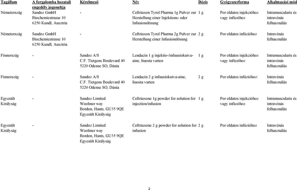 Kundl, Ausztria - Ceftriaxon Tyrol Pharma 2g Pulver zur Herstellung einer Infusionslösung 2 g Por oldatos infúzióhoz Intravénás felhasználás Fi