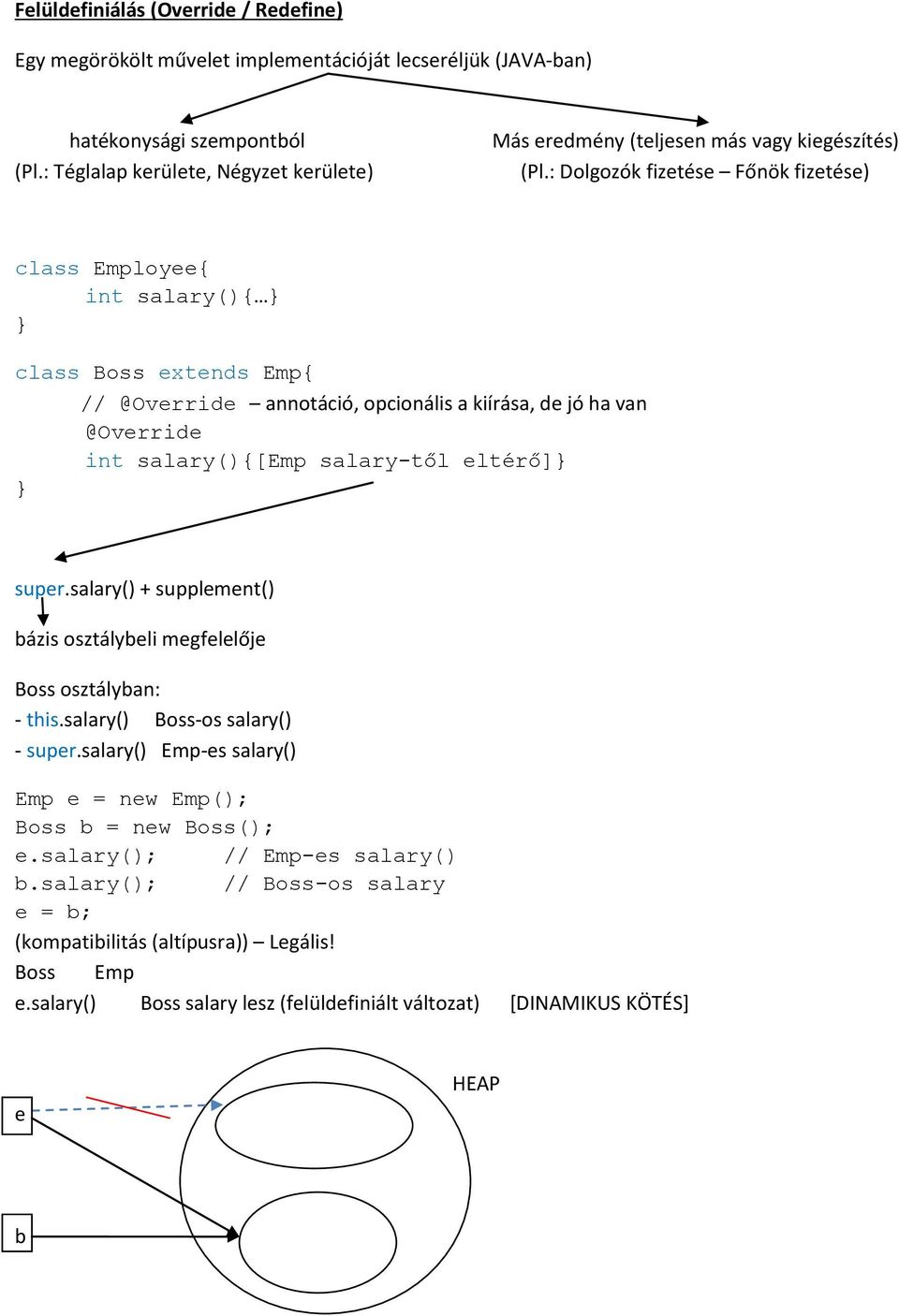 : Dolgozók fizetése Főnök fizetése) class Employee{ int salary(){ class Boss extends Emp{ // @Override annotáció, opcionális a kiírása, de jó ha van @Override int salary(){[emp salary-től eltérő]