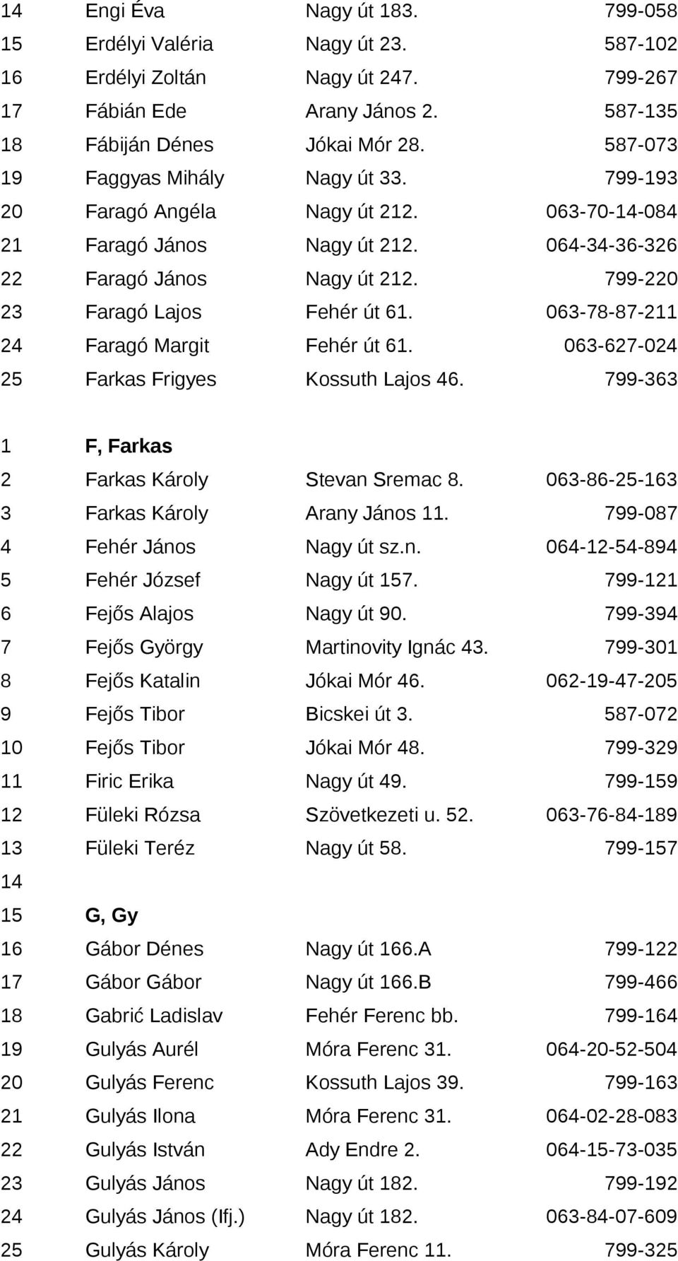 063-78-87-211 24 Faragó Margit Fehér út 61. 063-627-024 25 Farkas Frigyes Kossuth Lajos 46. 799-363 1 F, Farkas 2 Farkas Károly Stevan Sremac 8. 063-86-25-163 3 Farkas Károly Arany János 11.