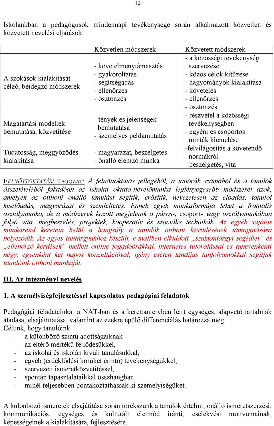 példamutatás - magyarázat, beszélgetés - önálló elemző munka Közvetett módszerek - a közösségi tevékenység szervezése - közös célok kitűzése - hagyományok kialakítása - követelés - ellenőrzés -