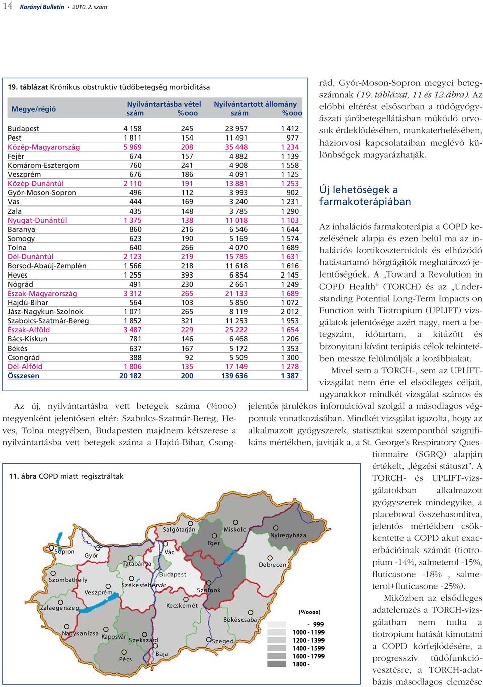 Közép-Magyarország 5 969 208 35 448 1 234 Fejér 674 157 4 882 1 139 Komárom-Esztergom 760 241 4 908 1 558 Veszprém 676 186 4 091 1 125 Közép-Dunántúl 2 110 191 13 881 1 253 Gyôr-Moson-Sopron 496 112