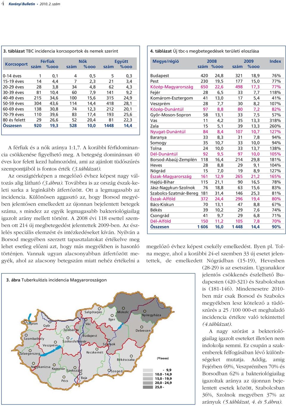 14 4,4 7 2,3 21 3,4 20-29 éves 28 3,8 34 4,8 62 4,3 30-39 éves 81 10,4 60 7,9 141 9,2 40-49 éves 215 34,6 100 15,6 315 24,9 50-59 éves 304 43,6 114 14,4 418 28,1 60-69 éves 138 30,8 74 12,3 212 20,1