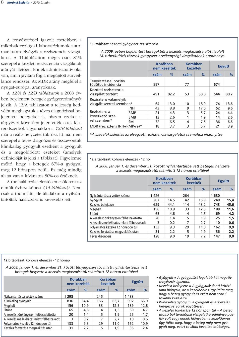 Az MDR arány megfelel a nyugat-európai arányoknak. A 12/A és 12/B táblázatok a 2008 évben bejelentett betegek gyógyeredményét jelzik.