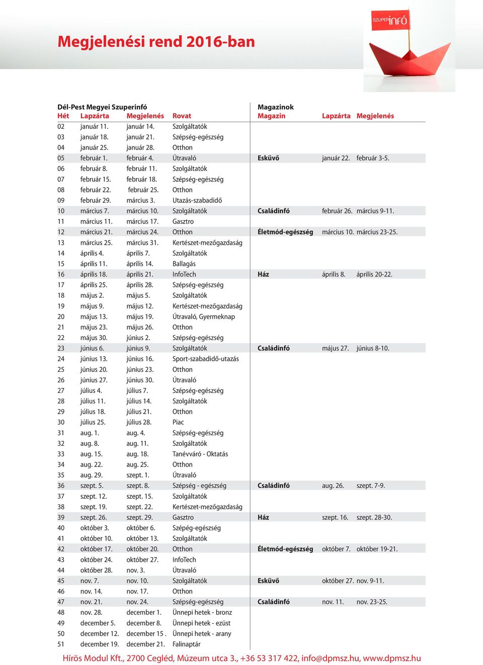 Szépség-egészség 08 február 22. február 25. Otthon 09 február 29. március 3. Utazás-szabadidő 10 március 7. március 10. Szolgáltatók Családinfó február 26. március 9-11. 11 március 11. március 17.