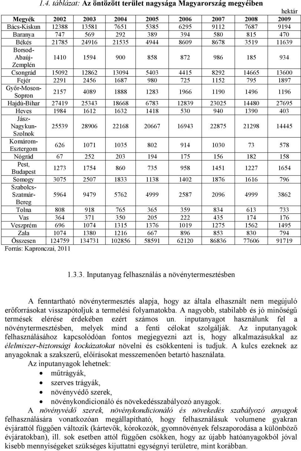 4944 8609 8678 3519 11639 Borsod- Abaúj- 1410 1594 900 858 872 986 185 934 Zemplén Csongrád 15092 12862 13094 5403 4415 8292 14665 13600 Fejér 2291 2456 1687 980 725 1152 795 1897 Győr-Moson- 2157