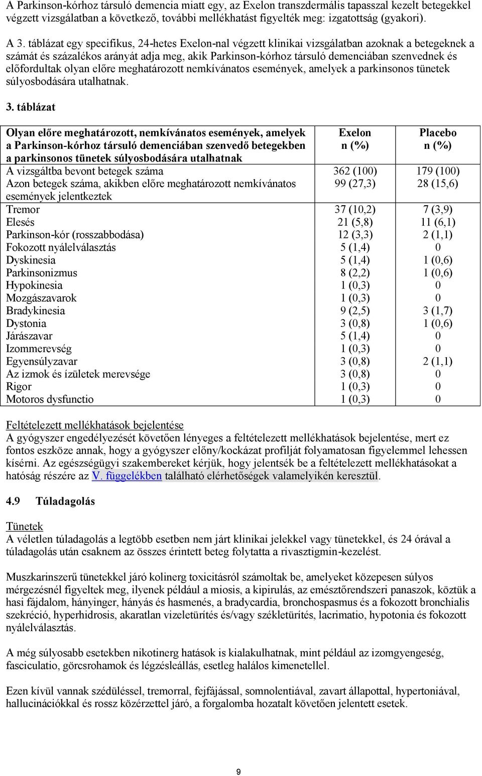 előfordultak olyan előre meghatározott nemkívánatos események, amelyek a parkinsonos tünetek súlyosbodására utalhatnak. 3.