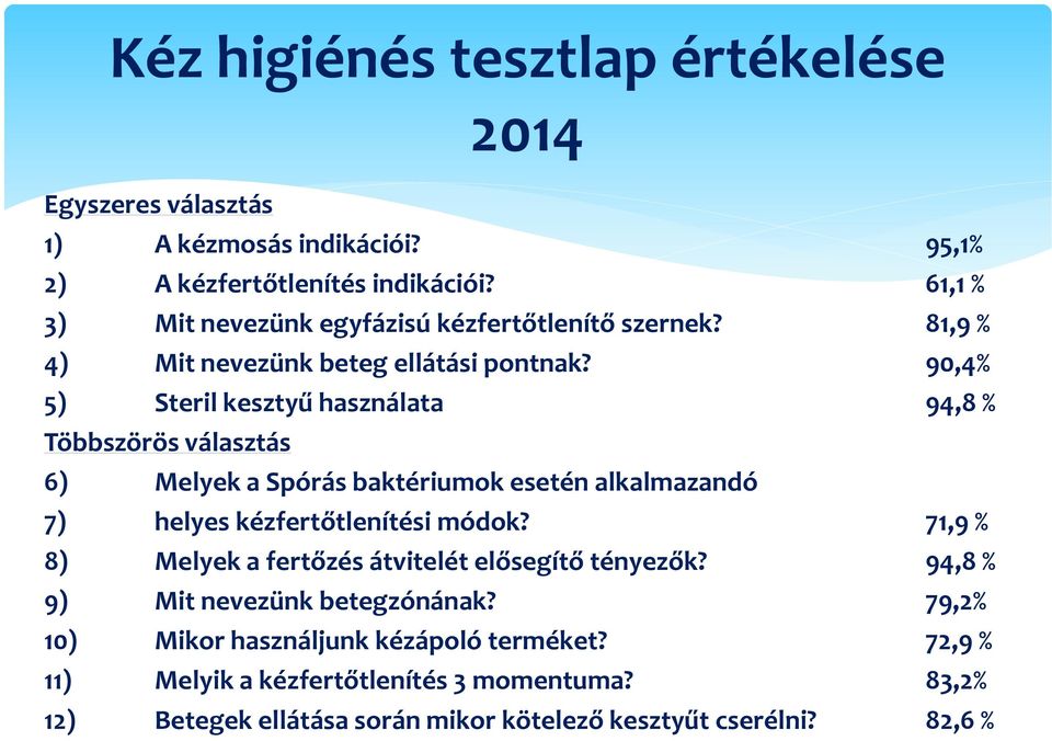 90,4% 5) Steril kesztyű használata 94,8 % Többszörös választás 6) Melyek a Spórás baktériumok esetén alkalmazandó 7) helyes kézfertőtlenítési módok?