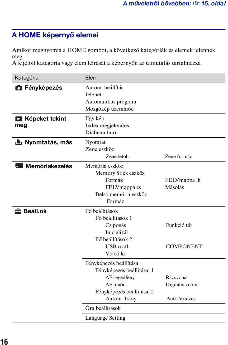 beállítás Jelenet Automatikus program Mozgókép üzemmód Egy kép Index megjelenítés Diabemutató Nyomtat Zene eszköz Zene letölt. Zene formáz.