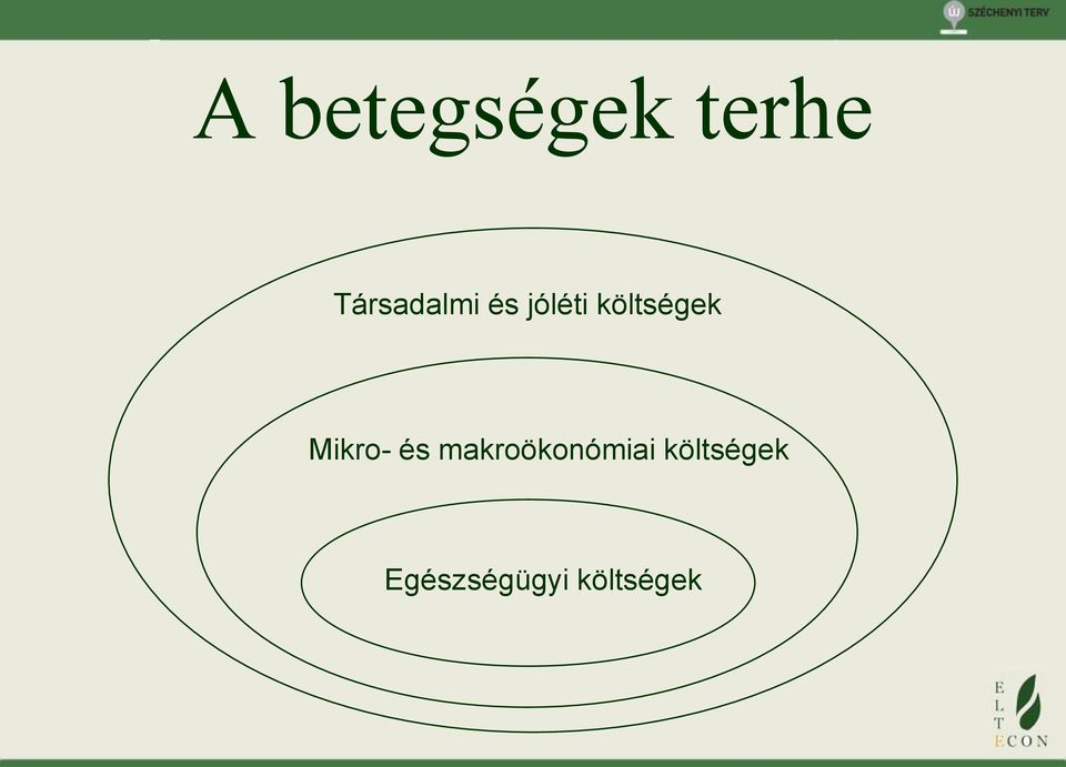költségek Mikro- és