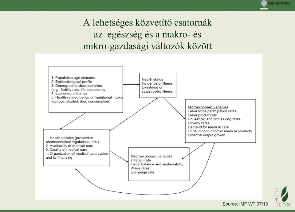 makro- és mikro-gazdasági