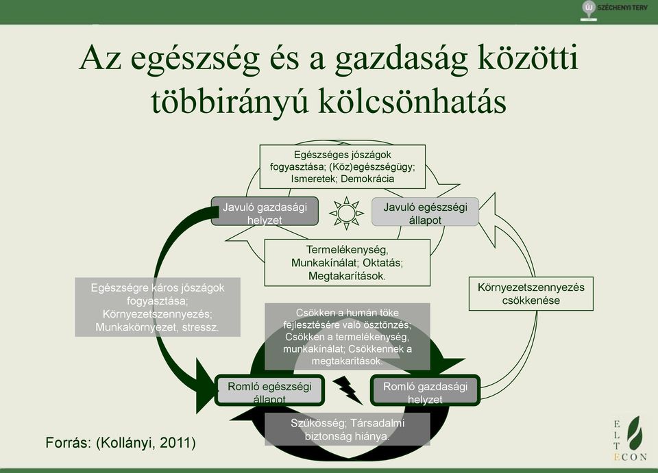 Termelékenység, Munkakínálat; Oktatás; Megtakarítások.