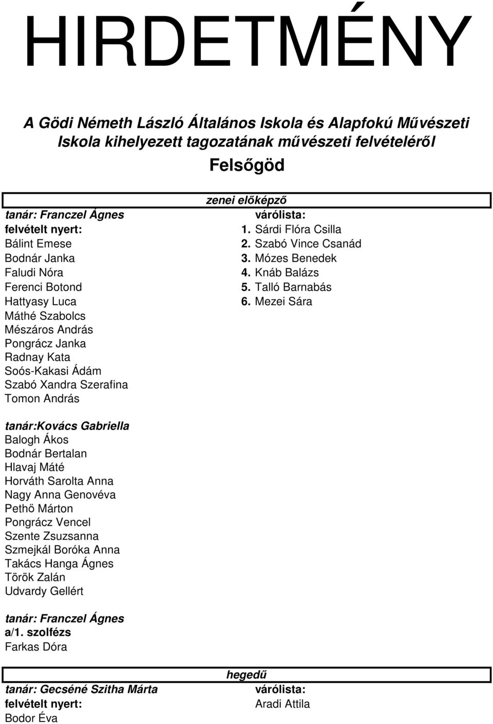 Szabó Vince Csanád 3. Mózes Benedek 4. Knáb Balázs 5. Talló Barnabás 6.