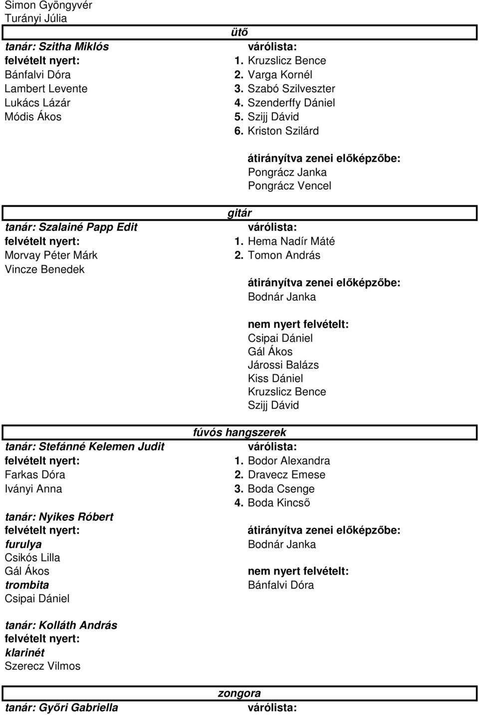 Tomon András Bodnár Janka Csipai Dániel Gál Ákos Járossi Balázs Kiss Dániel Kruzslicz Bence Szijj Dávid tanár: Stefánné Kelemen Judit Farkas Dóra Iványi Anna tanár: Nyikes Róbert furulya