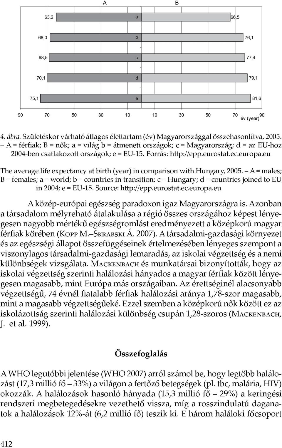 eu The average life expectancy at birth (year) in comparison with Hungary, 2005.