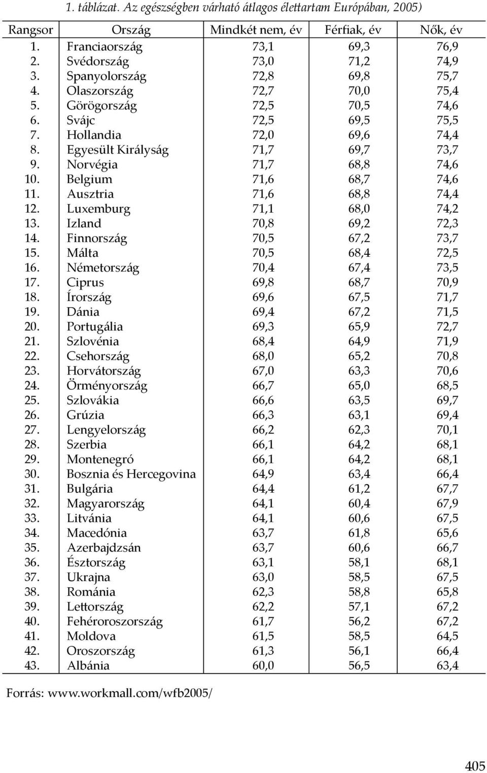 Franciaország Svédország Spanyolország Olaszország Görögország Svájc Hollandia Egyesült Királyság Norvégia Belgium Ausztria Luxemburg Izland Finnország Málta Németország Ciprus Írország Dánia