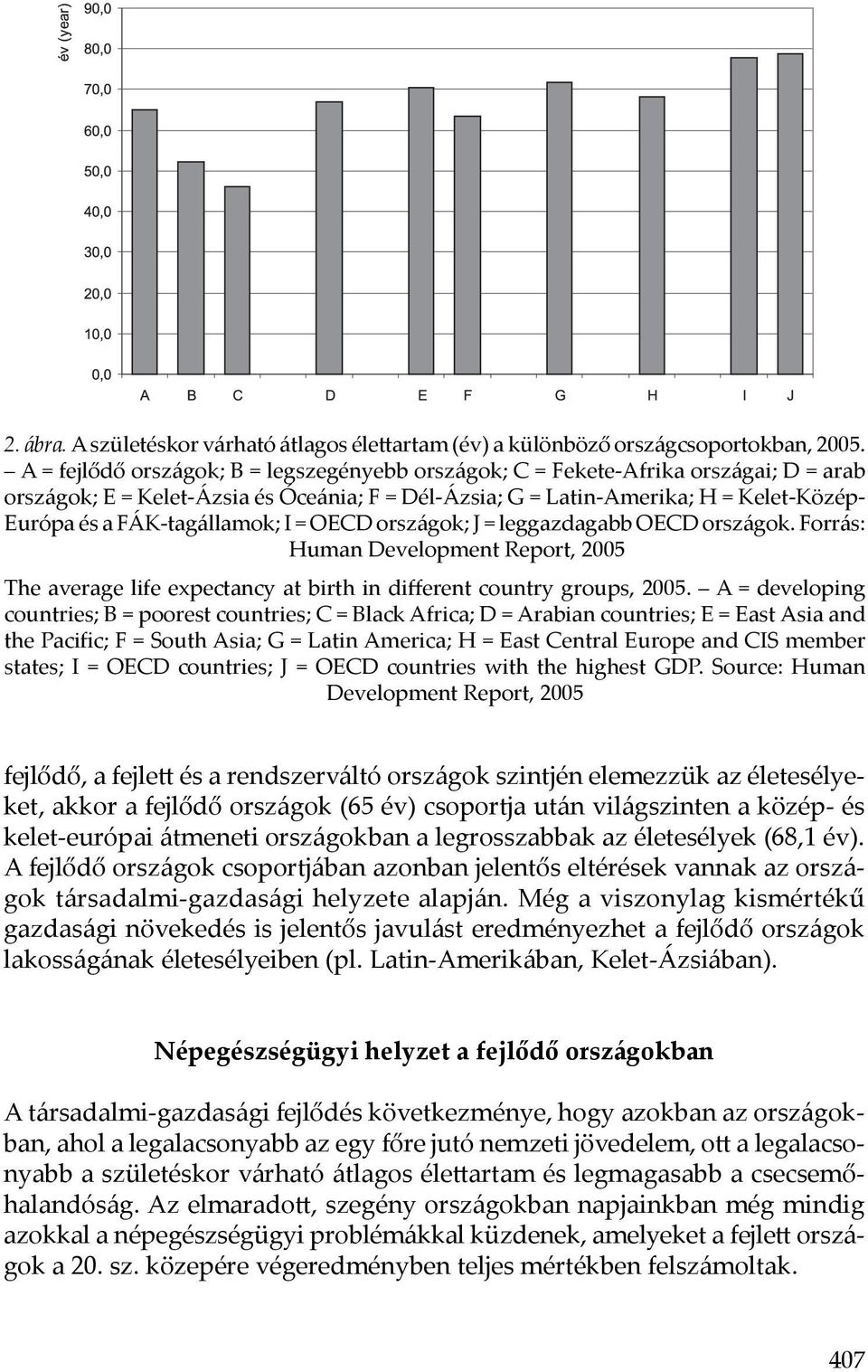 FÁK-tagállamok; I = OECD országok; J = leggazdagabb OECD országok. Forrás: Human Development Report, 2005 The average life expectancy at birth in different country groups, 2005.