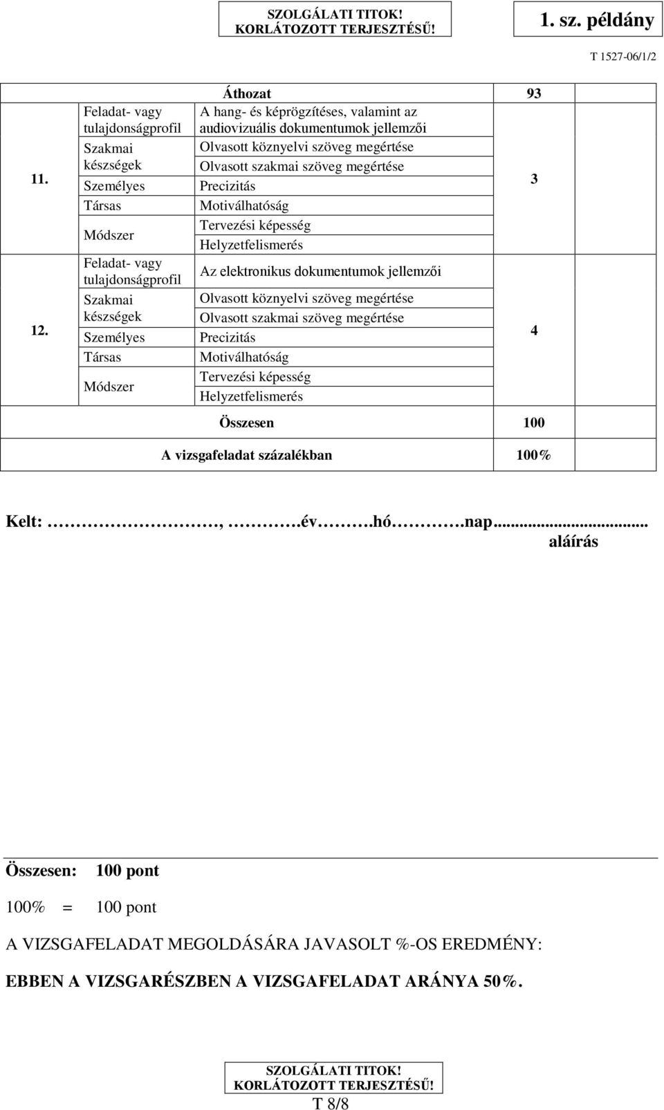 Az elektronikus dokumentumok jellemzői Összesen 100 4 A vizsgafeladat százalékban 100%