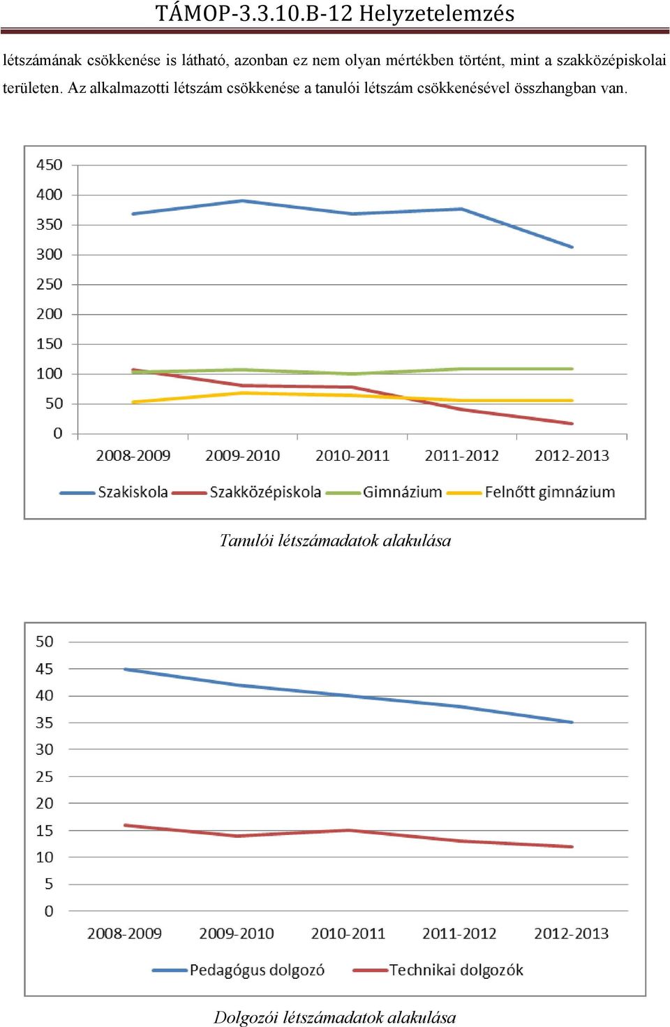 Az alkalmazotti létszám csökkenése a tanulói létszám